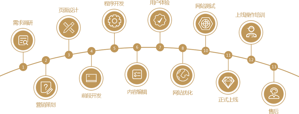 Golang指针操作错误如何防护
